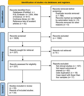 Efficacy and Safety of CAR-T Cell Products Axicabtagene Ciloleucel, Tisagenlecleucel, and Lisocabtagene Maraleucel for the Treatment of Hematologic Malignancies: A Systematic Review and Meta-Analysis